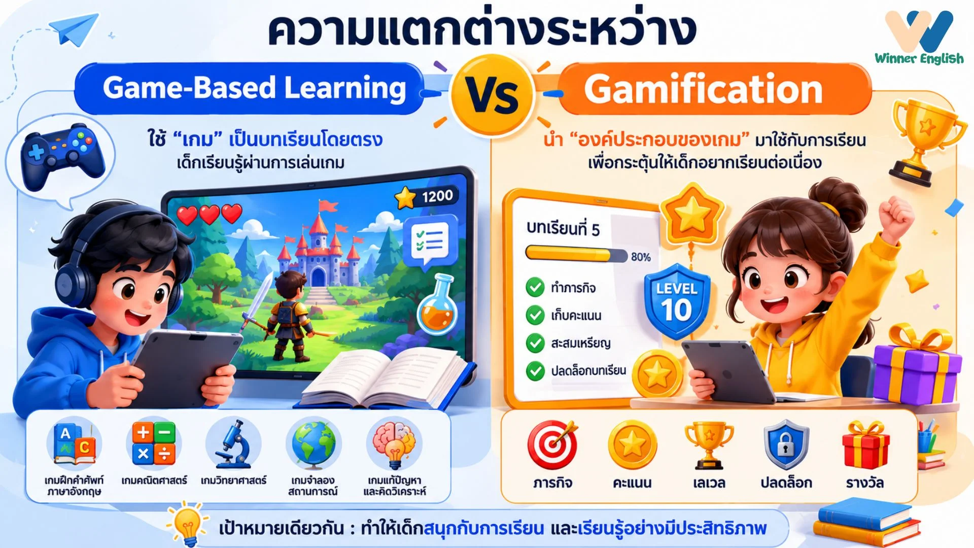เกมช่วยให้ลูกเรียนเก่งขึ้นได้จริงไหม? รูปประกอบที่ 2